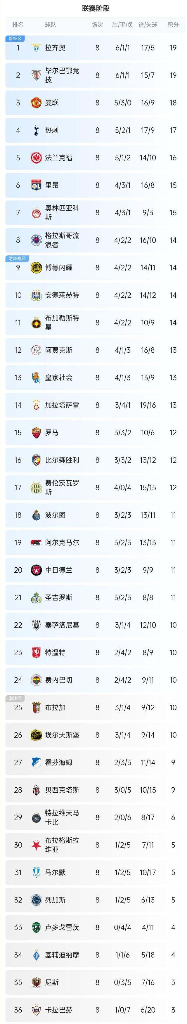 关于欧预模式下的对决，欧洲球队实力对比引人瞩目的信息
